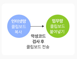 제품