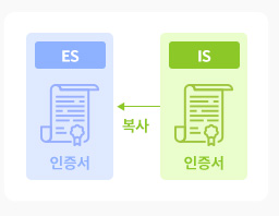 제품