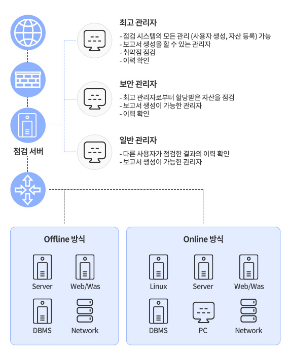 제품