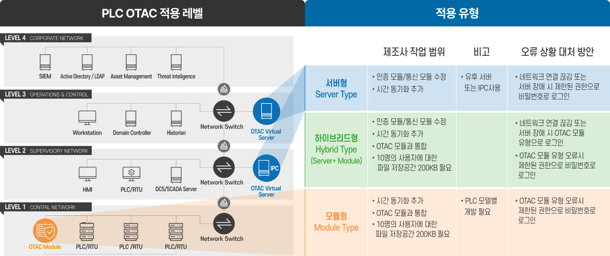 모델